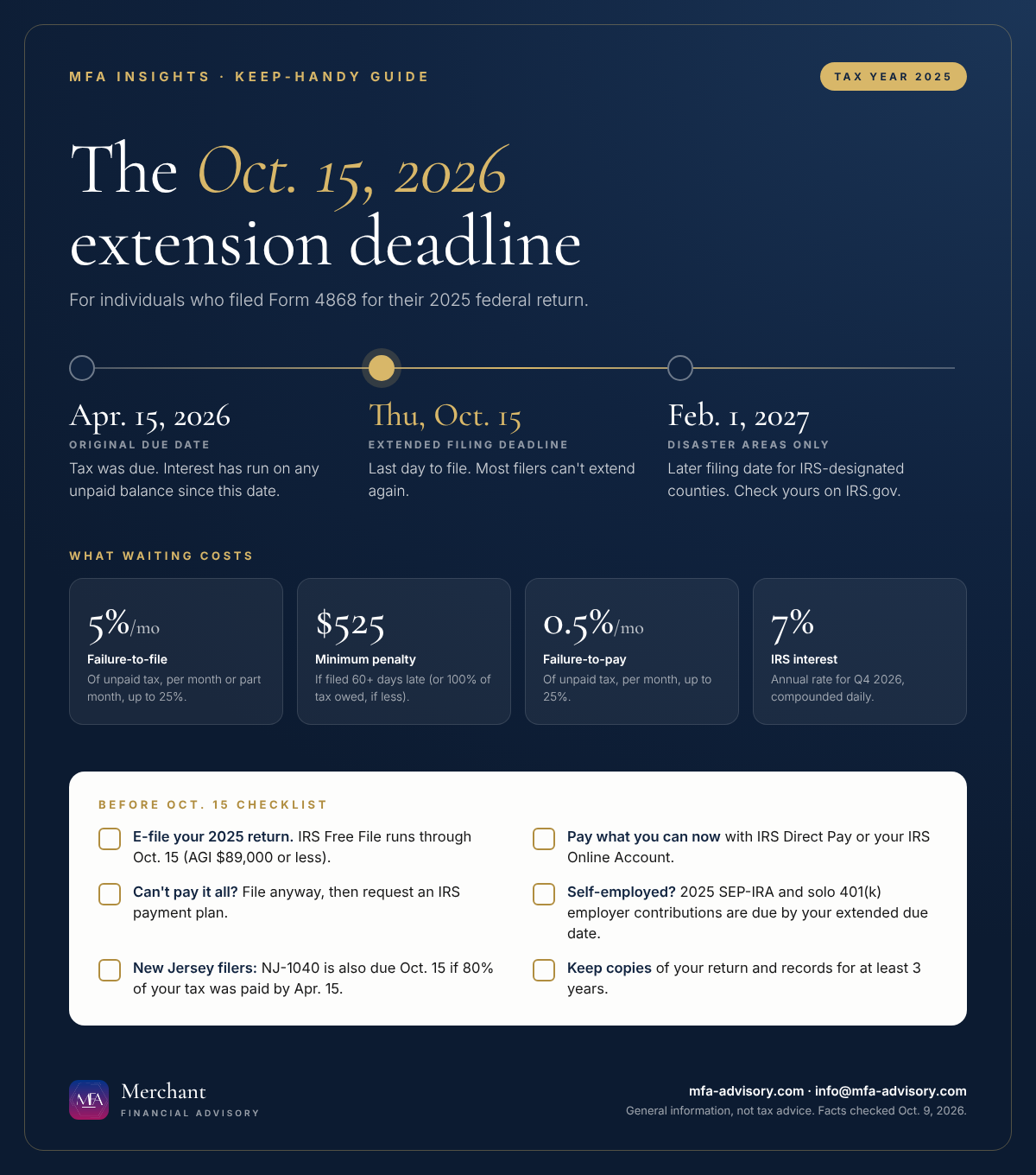 Keep-handy guide to the October 15, 2026 tax extension deadline: timeline, penalty amounts, and a pre-deadline checklist